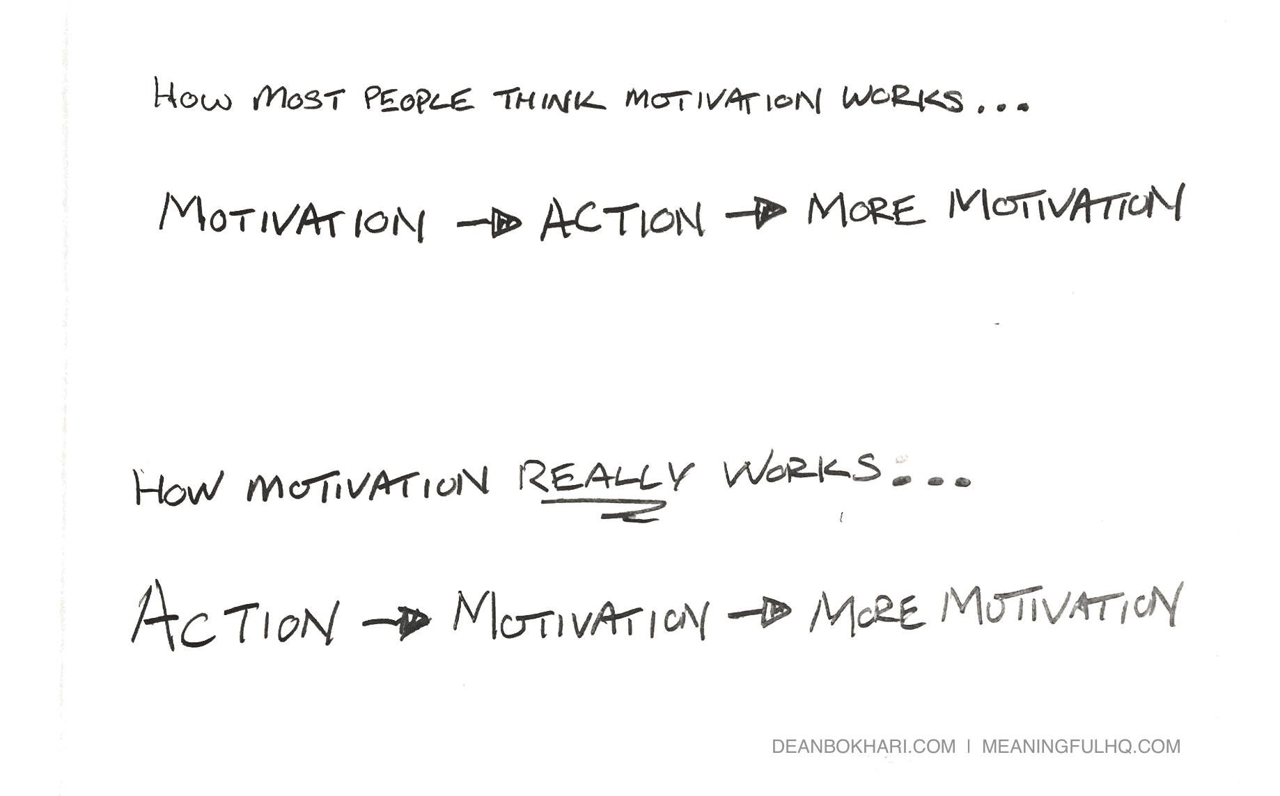 _1646733717.Action_Leads_to_Motivation.jpeg