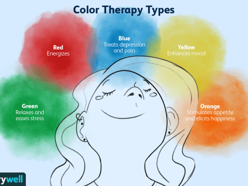 _1662759773.color-therapy-definition-types-techniques-and-efficacy-5194910_final1-972d594f507449908c885a41347a4a1d.png