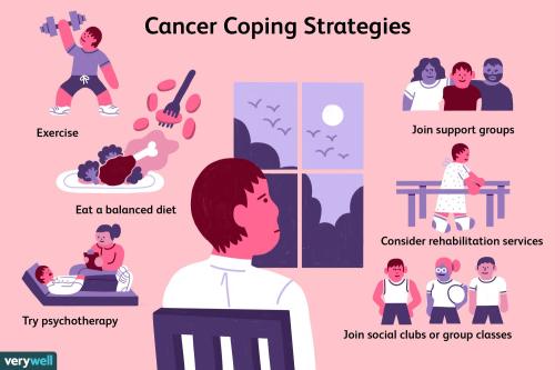 _1667502647.CancerCopingStrategies_4686366_Color_1-6a4bcccbd9a04008a75699168e0db5da.jpg
