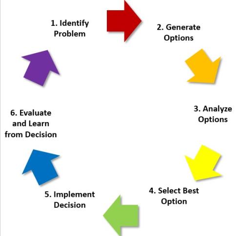 _1668127329.decision chart.jpg