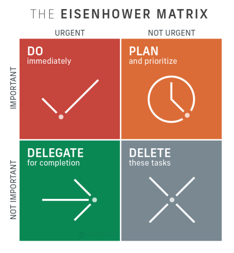 eisenhower-matrix_1751163956.png