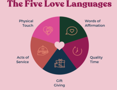 love-languages-picture_1713590842.png