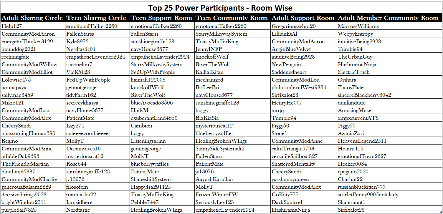 top-participants_1632943383.png