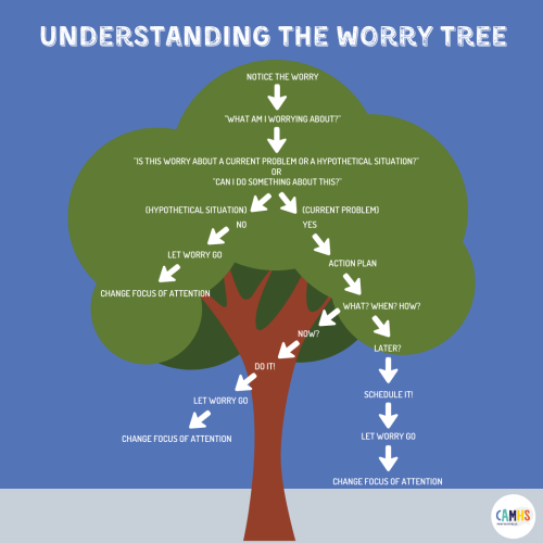 worry-tree_1695827228.png