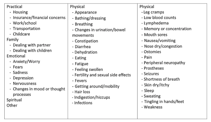 Mental health advice for cancer patients list