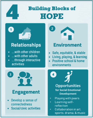 4-building-blocks-of-hope_1712248594.png