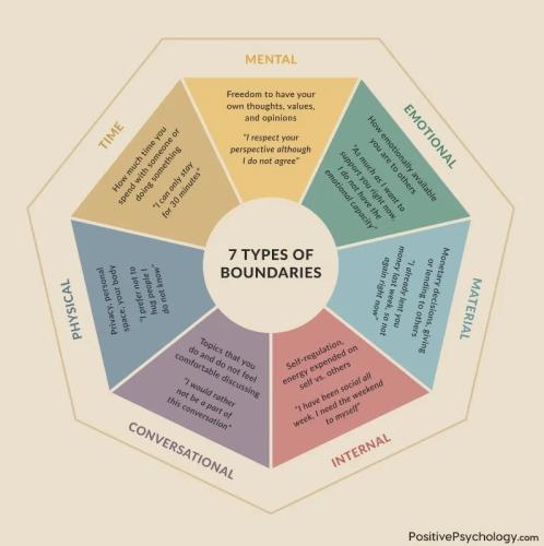 7-types-of-boundaries_1746429693.jpg