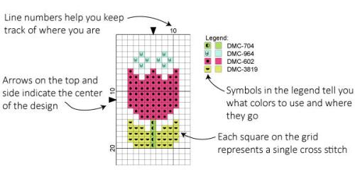 how-to-read-a-cross-stitch-chart-3d95114b-0610-4808-a7a8-2aab8c6916a7_1775674086.jpg