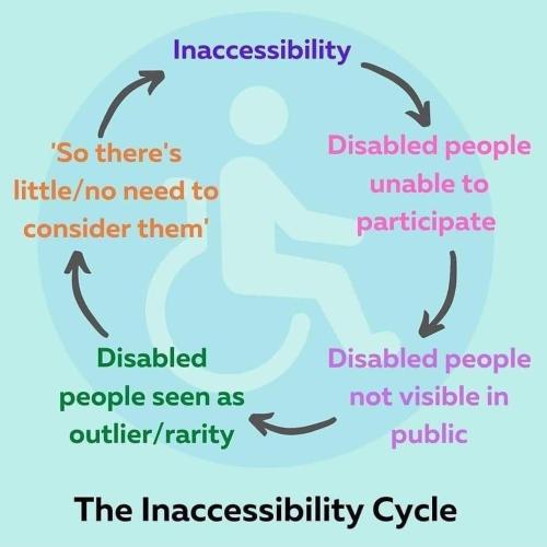 inaccessbity-chart_1767223635.jpg