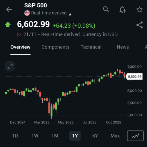 s-p-12percent_1763863262.png