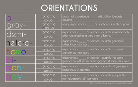 What's The Difference Between Bisexual And Pansexual